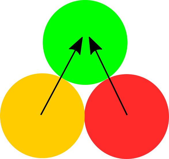 Keyes Threat and Error Management